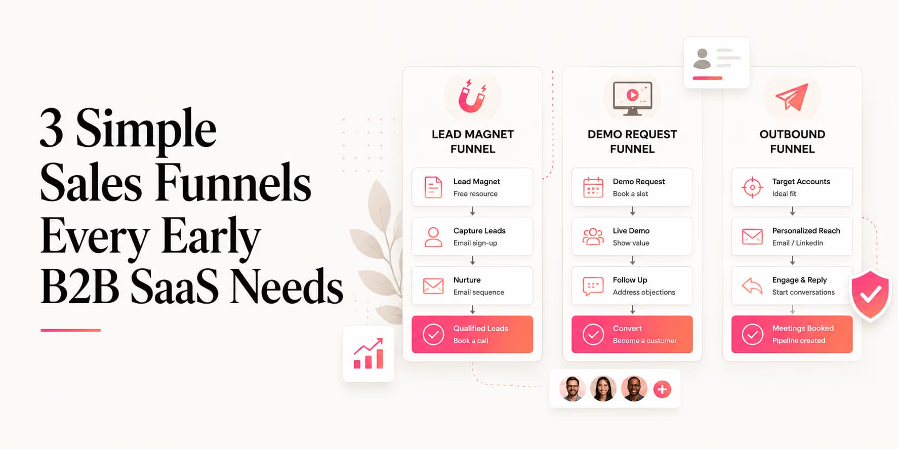 Three B2B SaaS sales funnels structure and metrics diagram