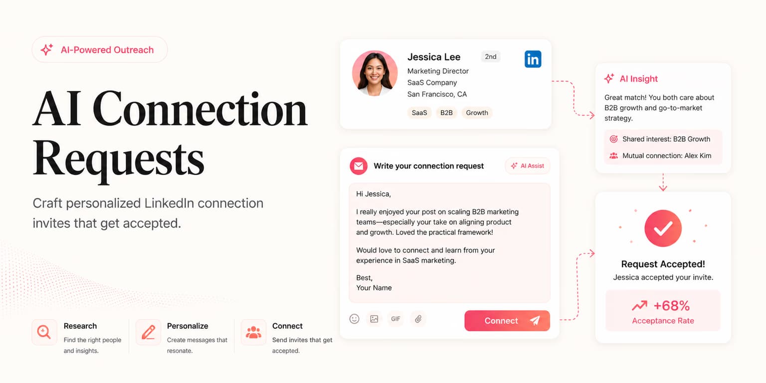 AI LinkedIn connection request workflow