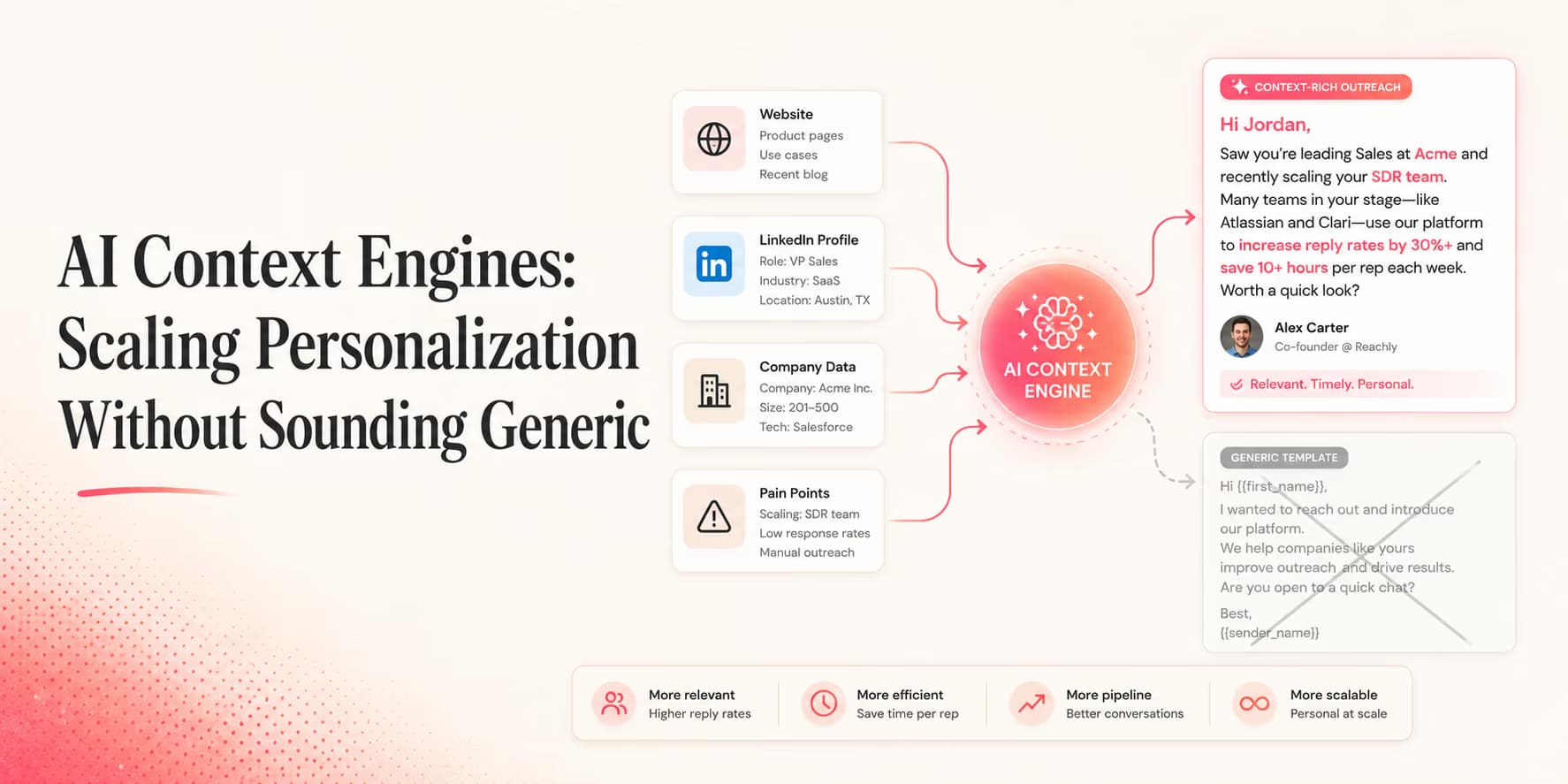 AI context engine data aggregation and prompt grounding diagram