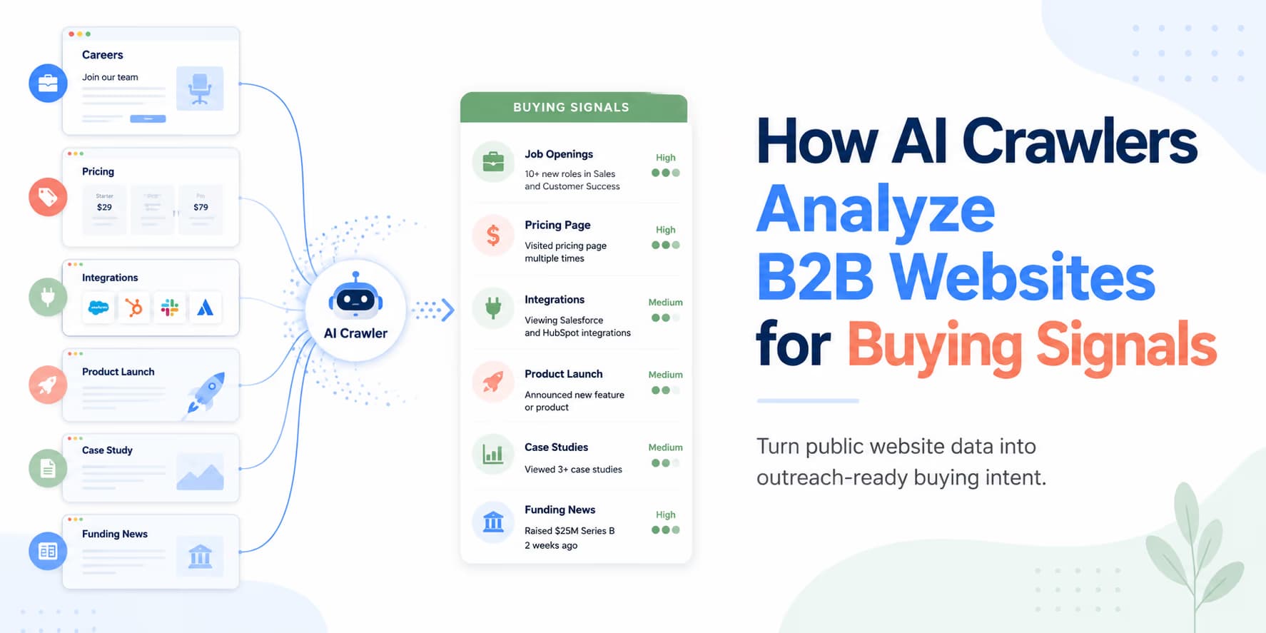 AI crawler data extraction and buying signal processing diagram