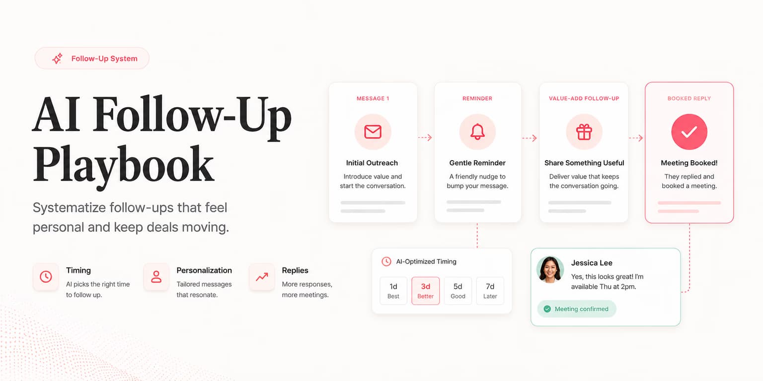 AI follow-up playbook workflow