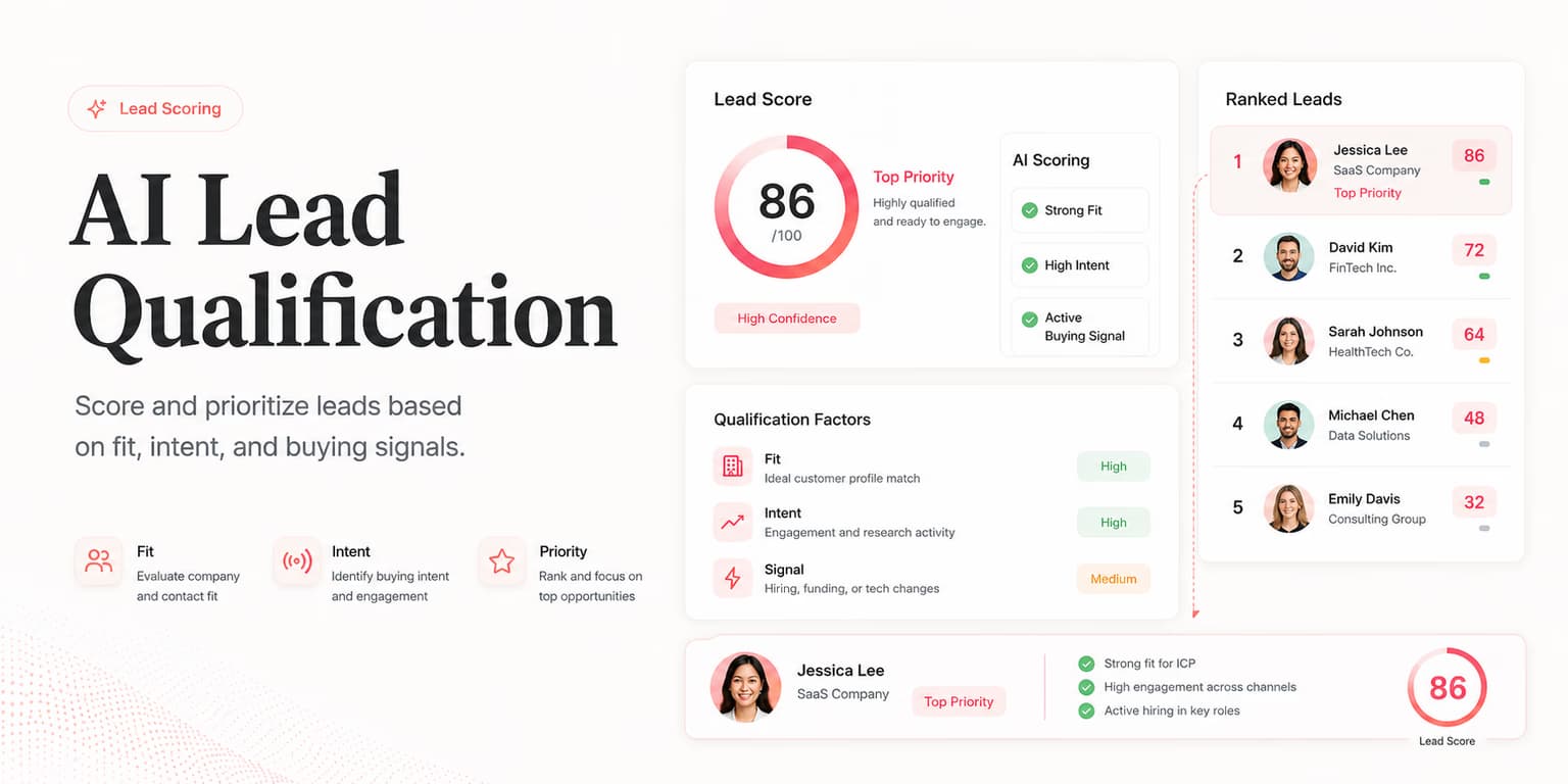 AI lead qualification scoring workflow