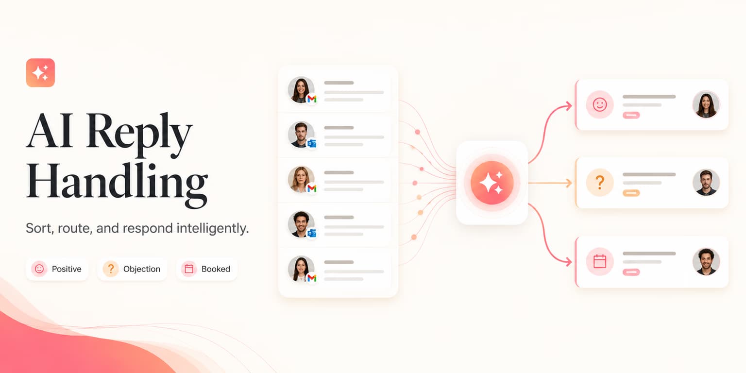 AI reply classification and response drafting workflow on LinkedIn