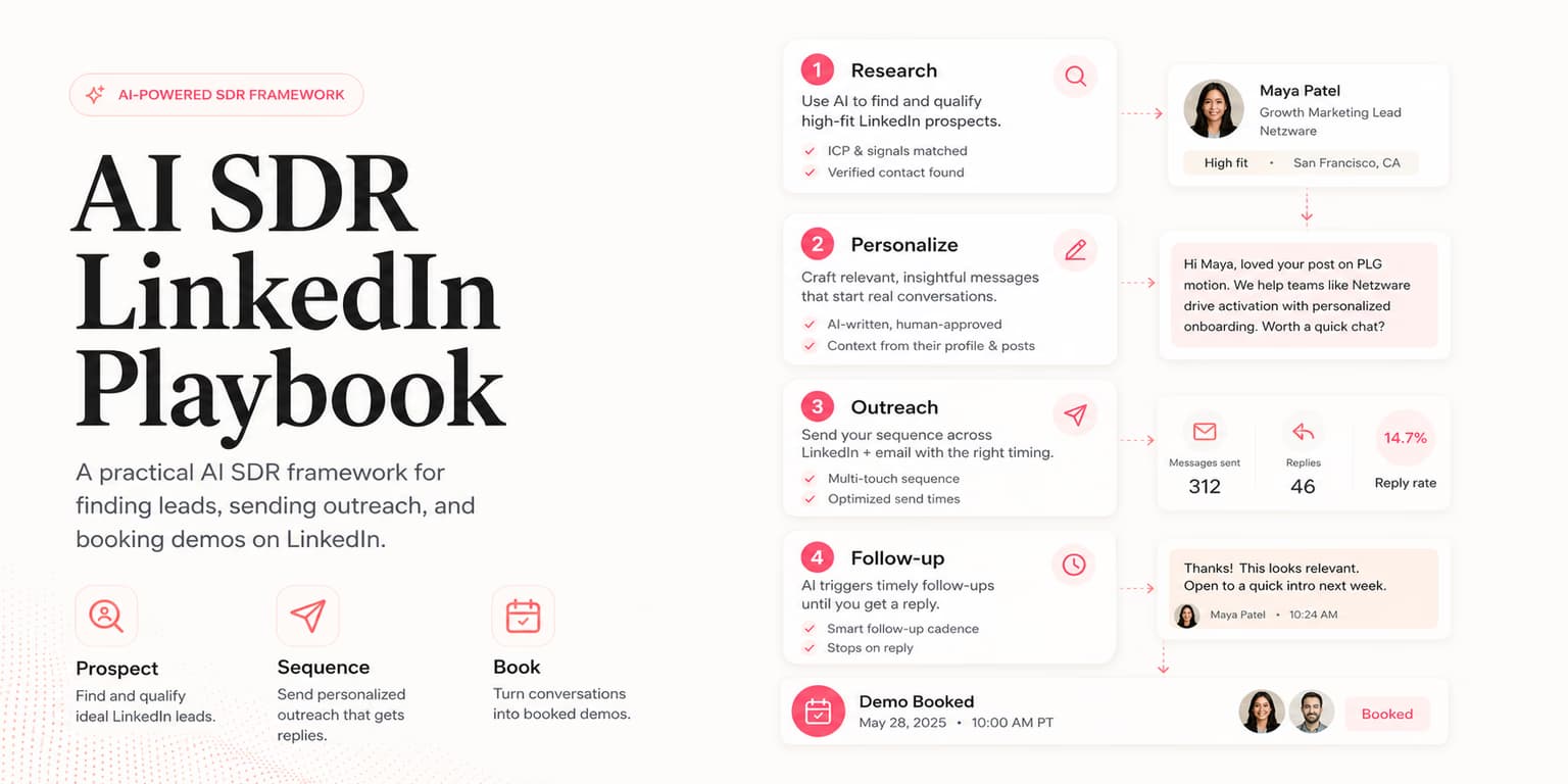 AI SDR LinkedIn operational playbook