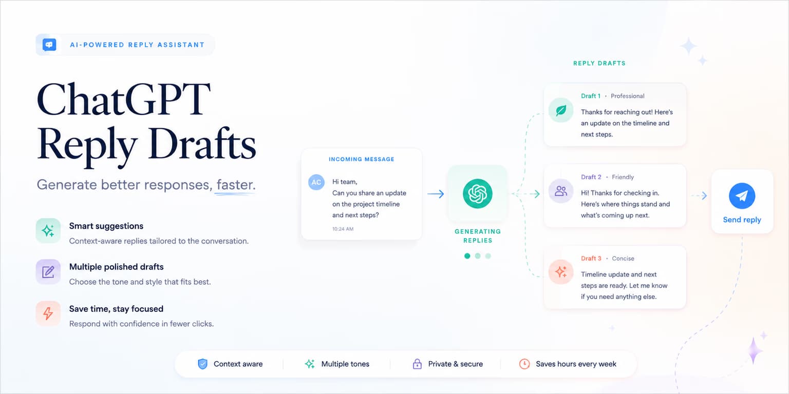 ChatGPT reply drafts and B2B inbox response templates illustration