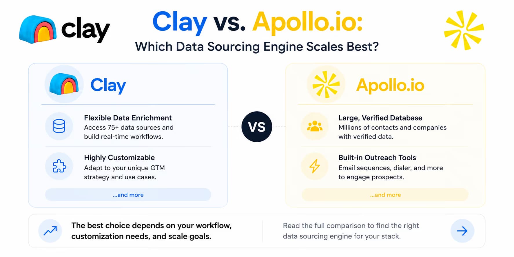 Clay vs. Apollo.io B2B data sourcing and enrichment comparison cover art