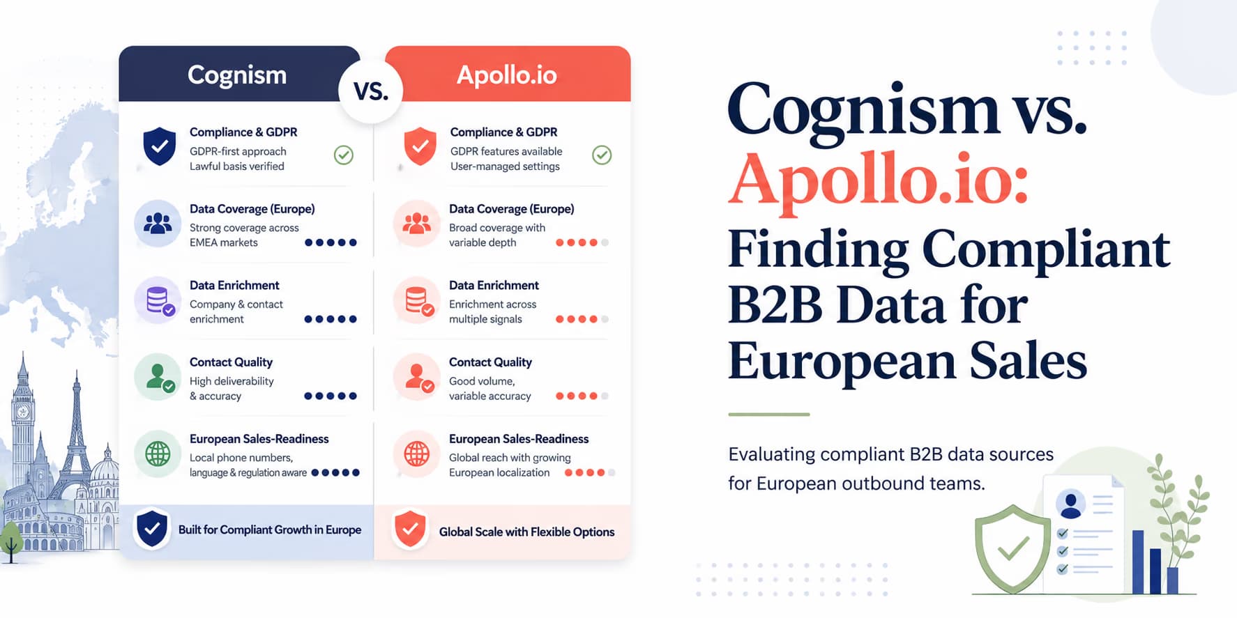Cognism versus Apollo.io database and compliance comparison illustration