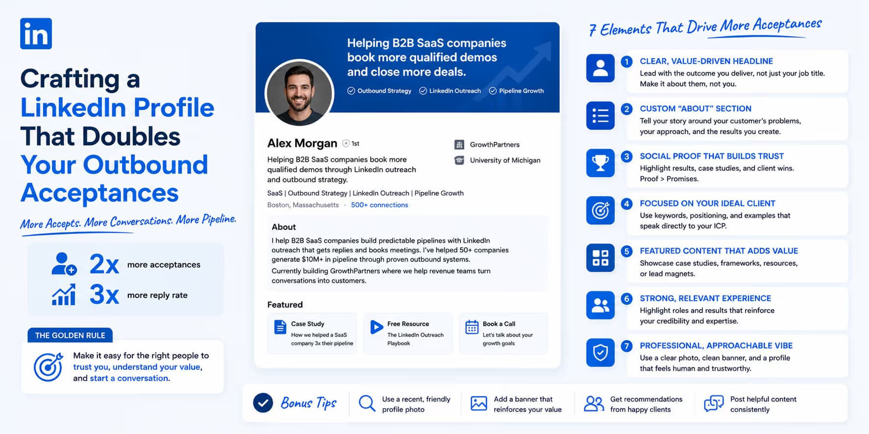Crafting a LinkedIn Profile banner