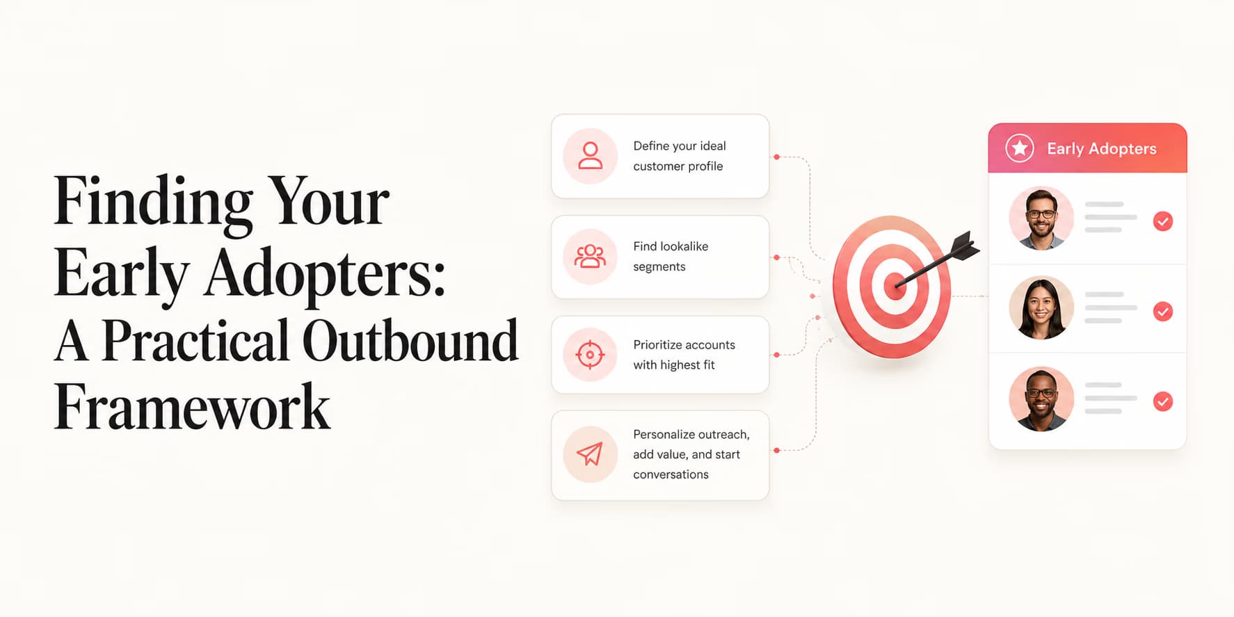 B2B early adopter customer acquisition funnel and campaign filters diagram
