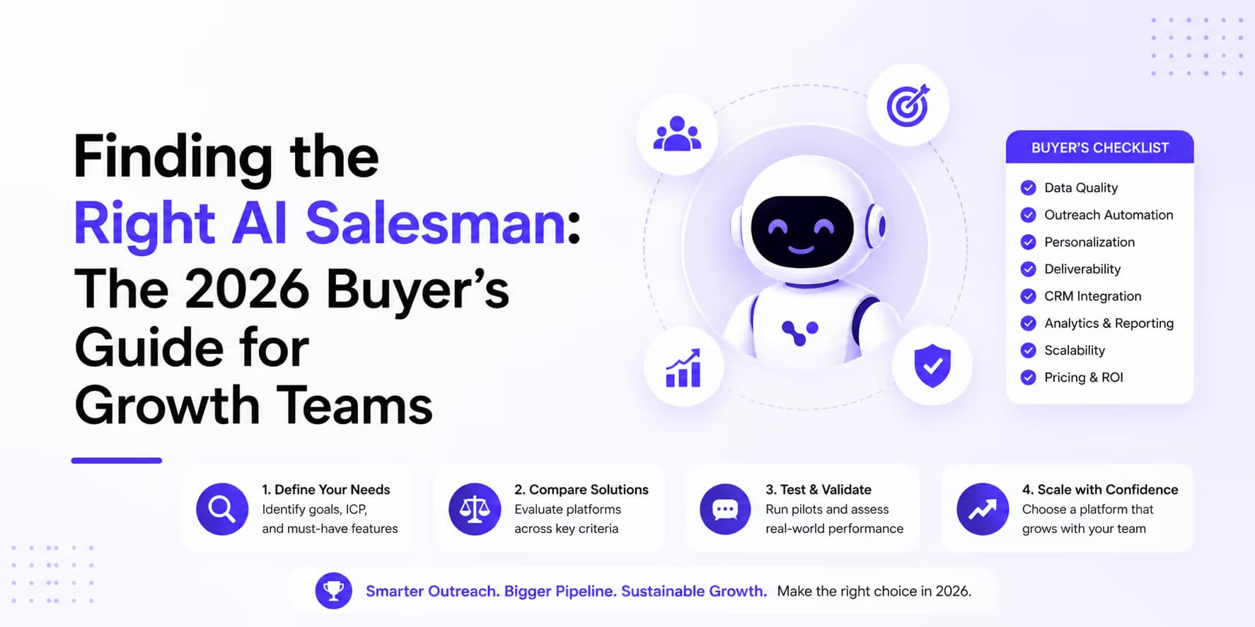 Finding the right B2B AI salesman software 2026 buyers guide graphic