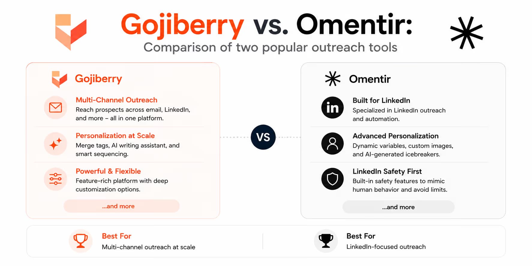 Gojiberry vs. Revora head-to-head AI sales agent comparison cover art
