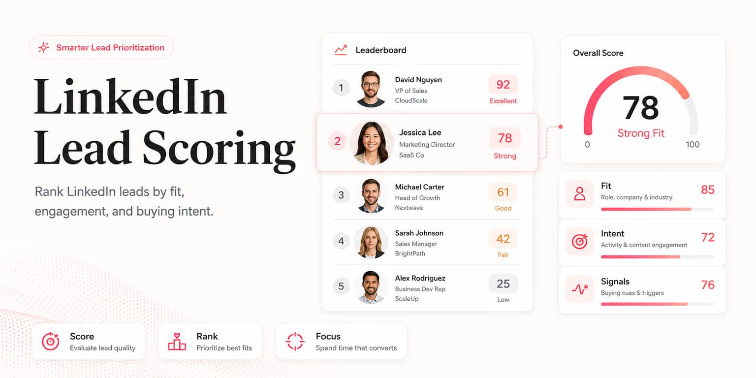 LinkedIn lead scoring workflow