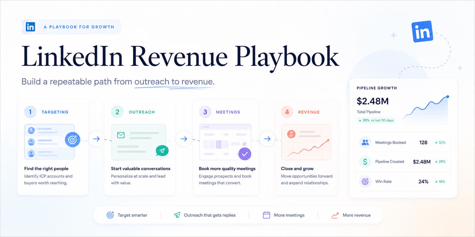 LinkedIn revenue playbook and B2B pipeline scalability dashboard illustration
