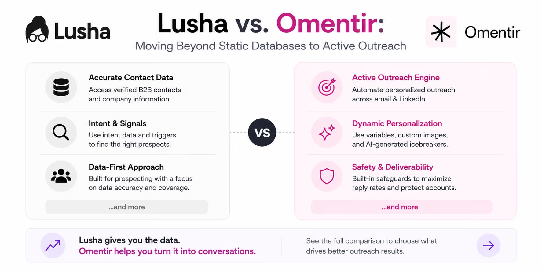 Lusha vs. Revora active lead sourcing vs database scraper cover art