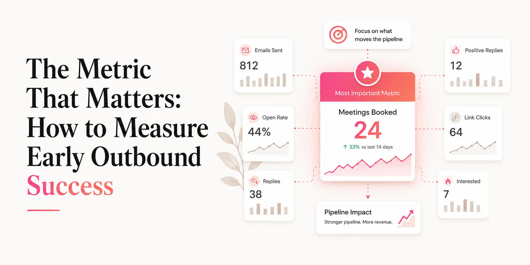 B2B sales metrics dashboard displaying conversion rates and opportunity costs illustration