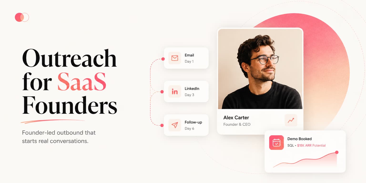 Outreach for B2B SaaS founders and product validation workflow illustration