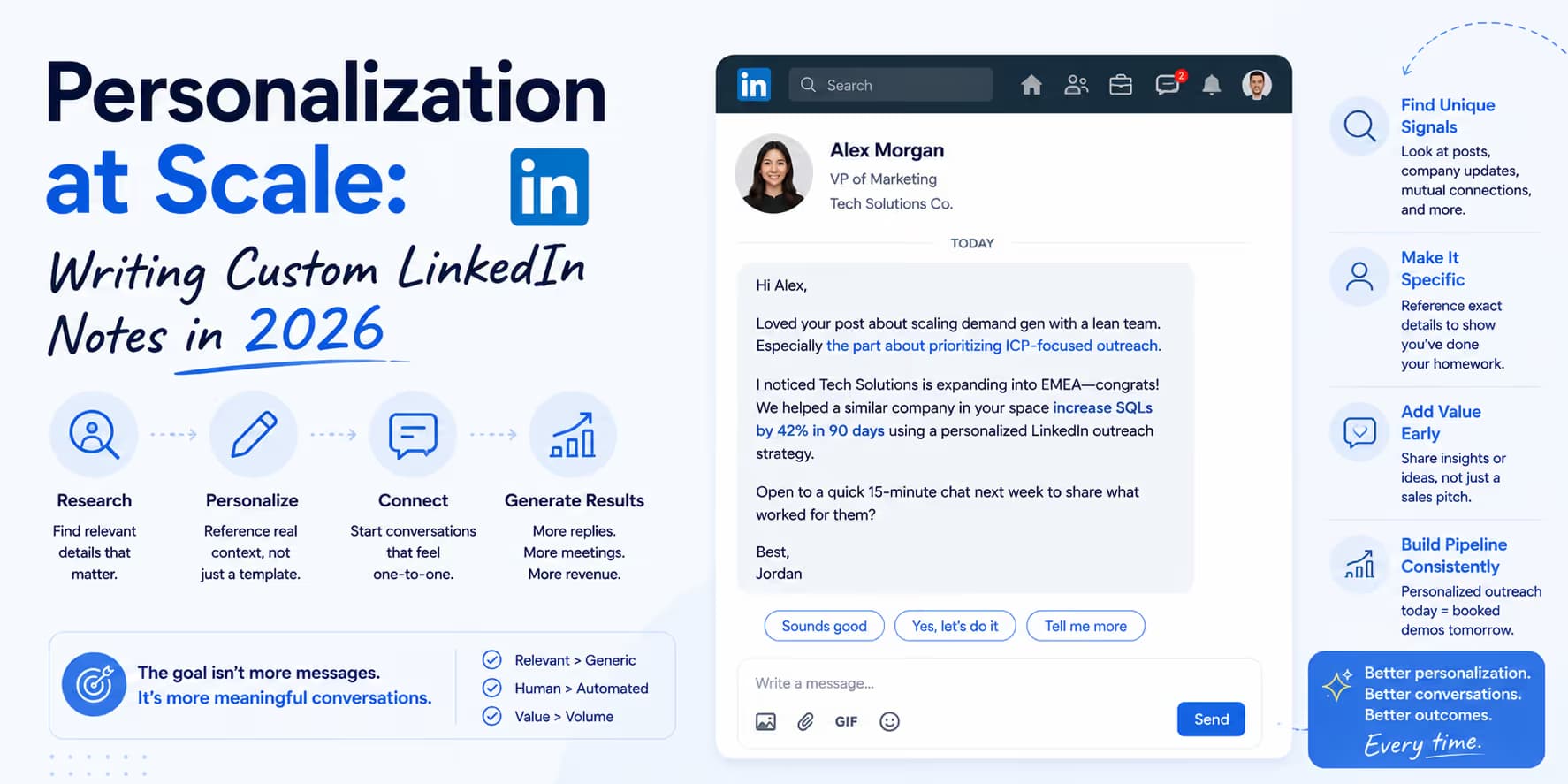 Personalization at Scale banner