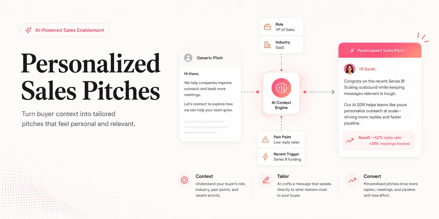 Personalized sales pitches workflow