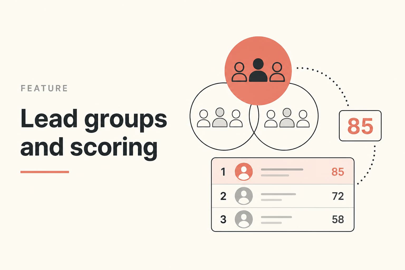 lead groups and scoring illustration for Revora