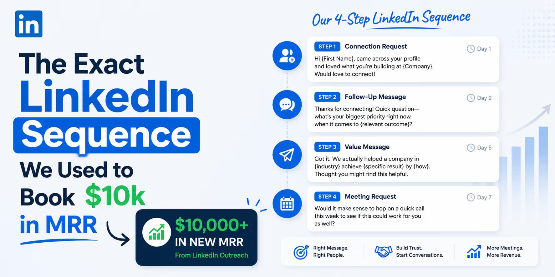 LinkedIn $10k MRR sequence case study banner