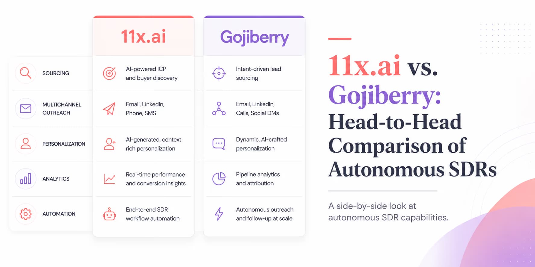 11x.ai Alice versus Gojiberry autonomous SDR comparison illustration
