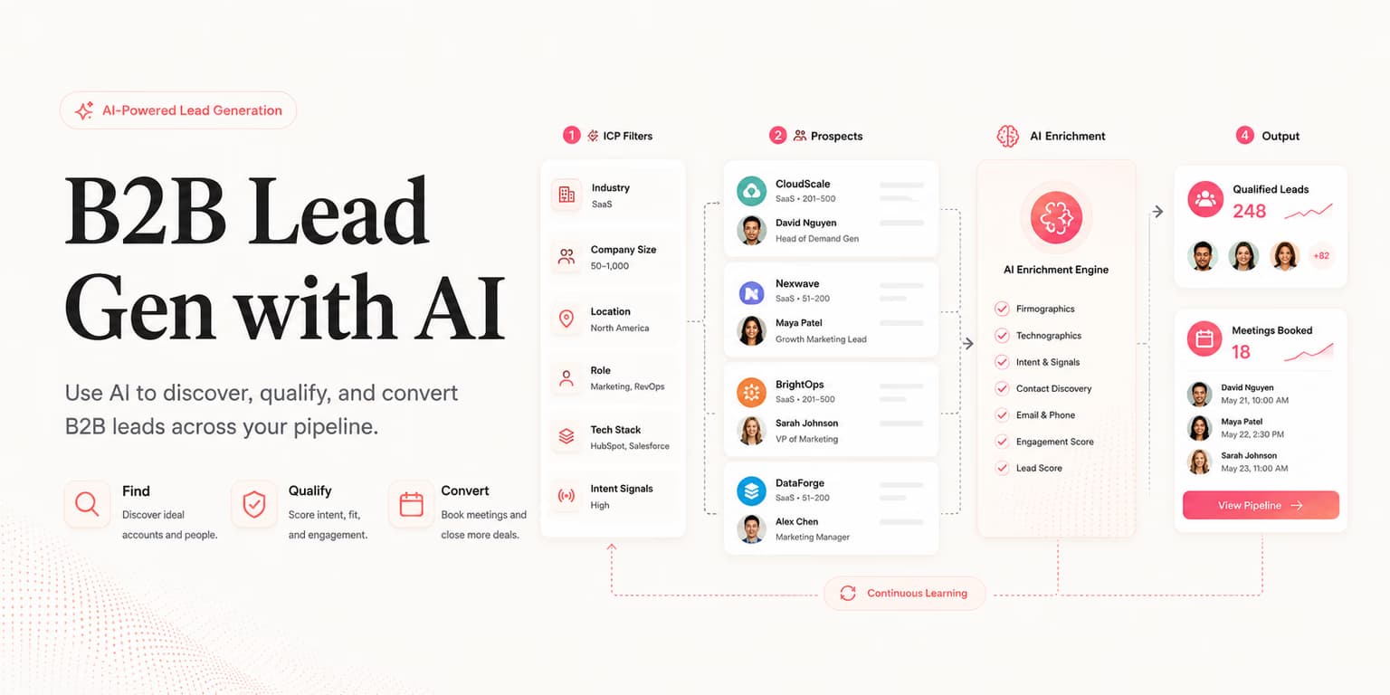 B2B lead generation and AI outbound workflow