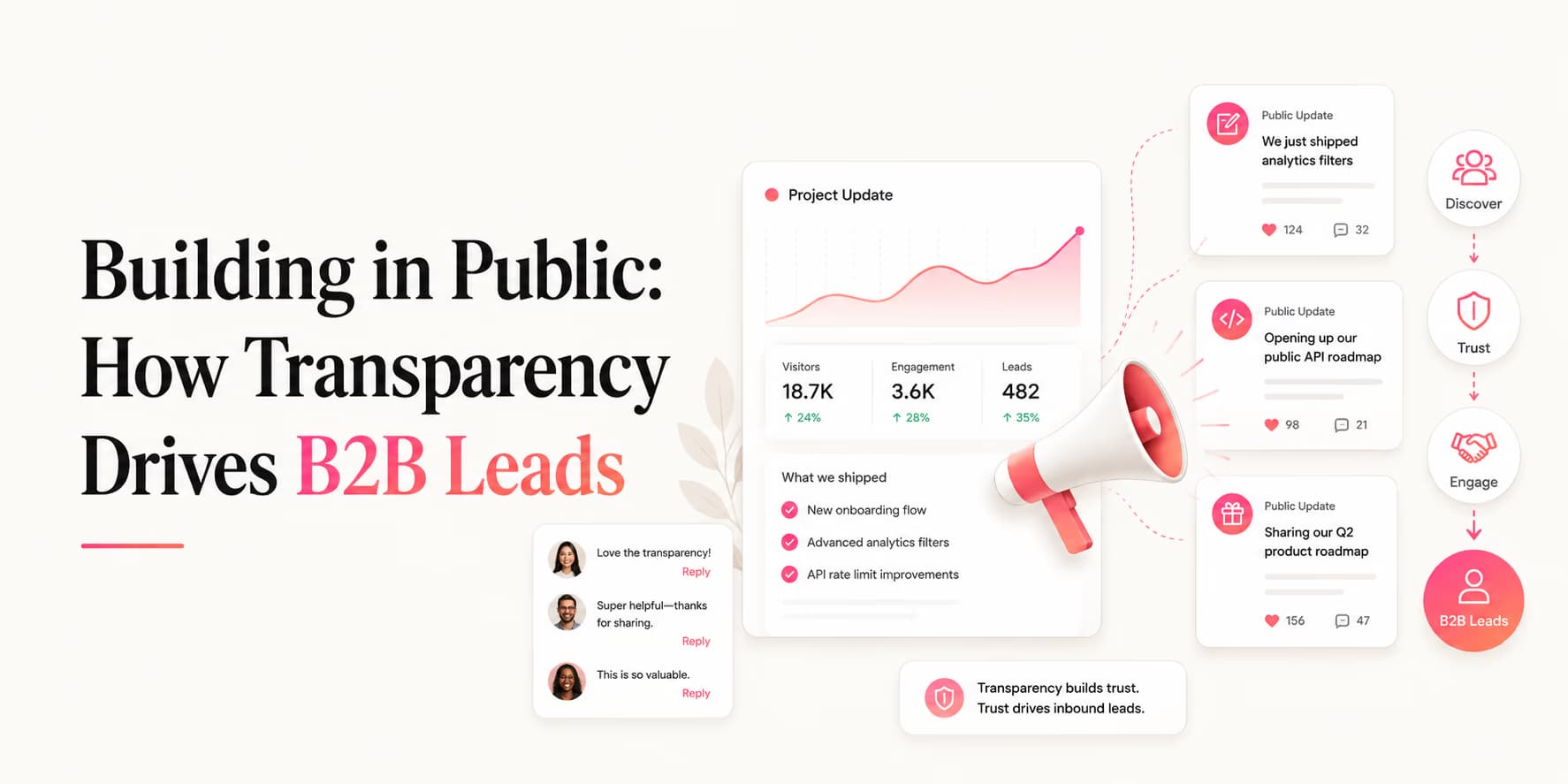 Building publicly on social networks and B2B inbound lead generation diagram