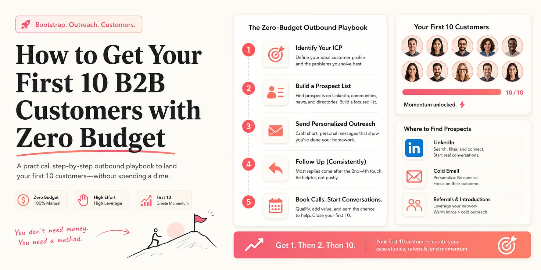 B2B customer acquisition and zero budget prospecting workflow diagram