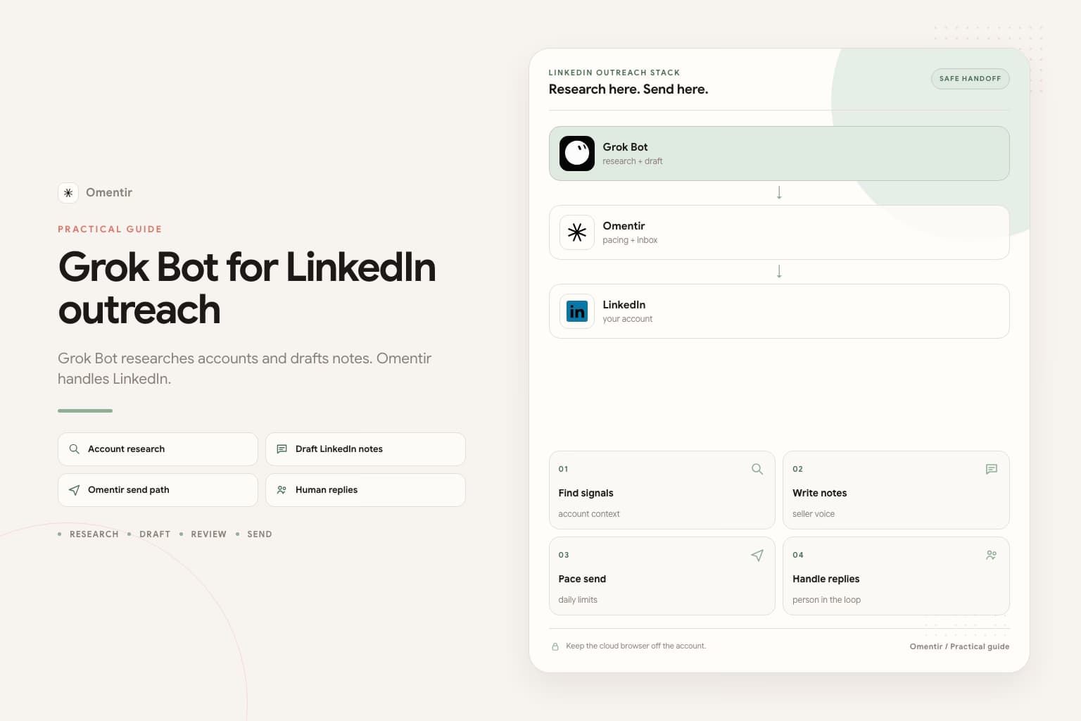 Editorial banner for Grok Bot for LinkedIn outreach