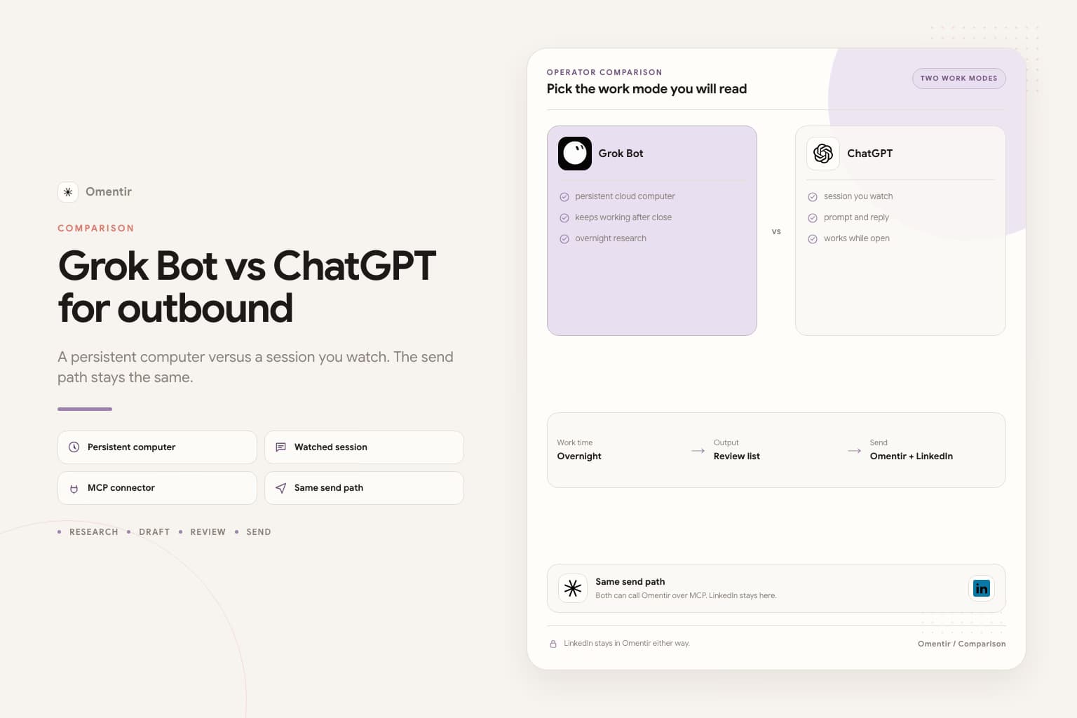Editorial banner for Grok Bot versus Claude for outbound