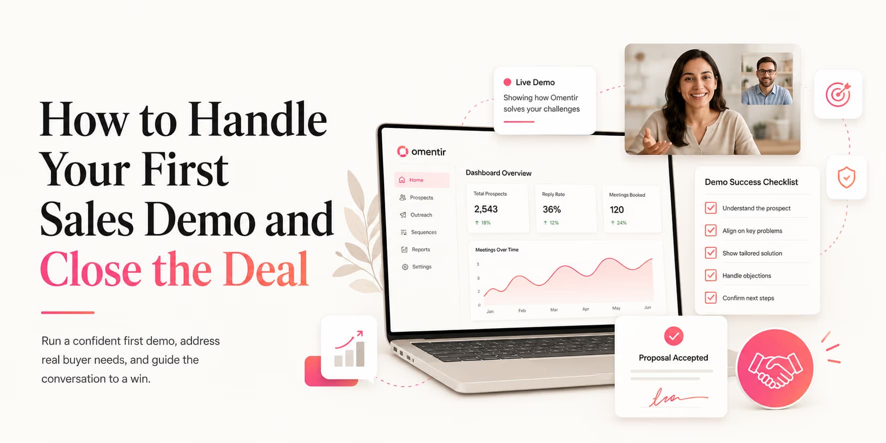 B2B sales demo structure and closing pipeline diagram