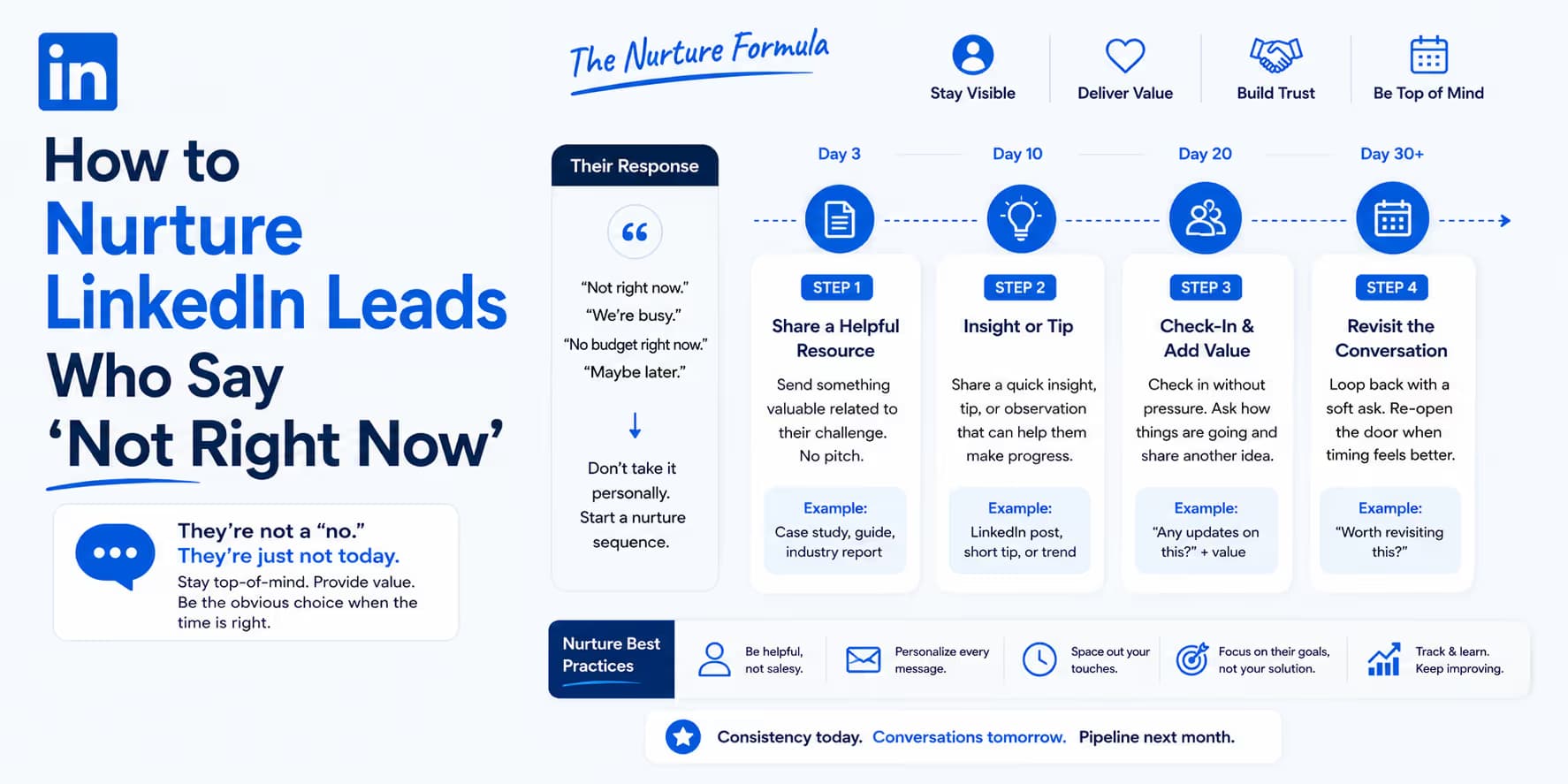 How to Nurture LinkedIn Leads banner