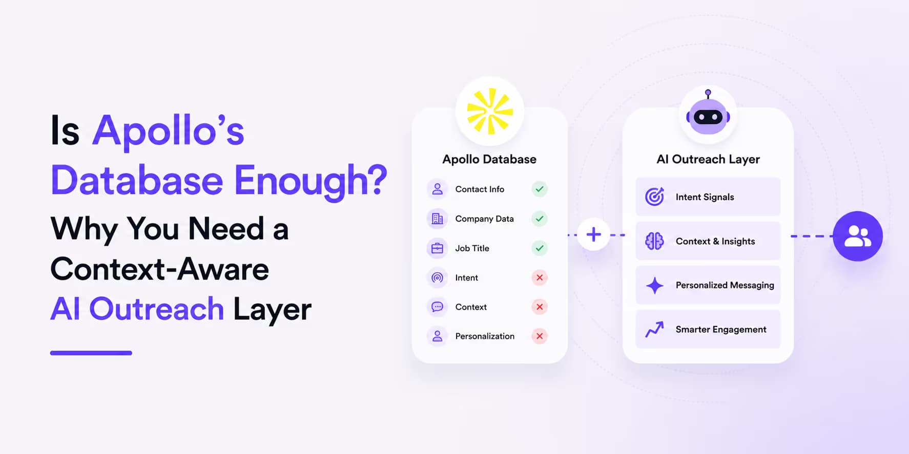 Is Apollo database enough vs context-aware AI outreach layer analysis graphic