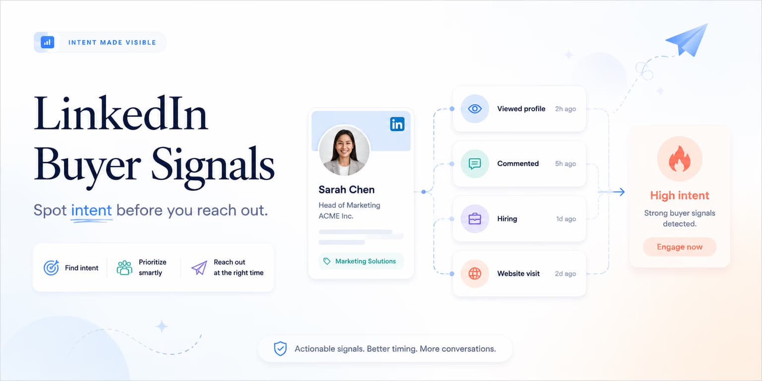 LinkedIn buyer signals and active B2B intent tracking dashboard illustration