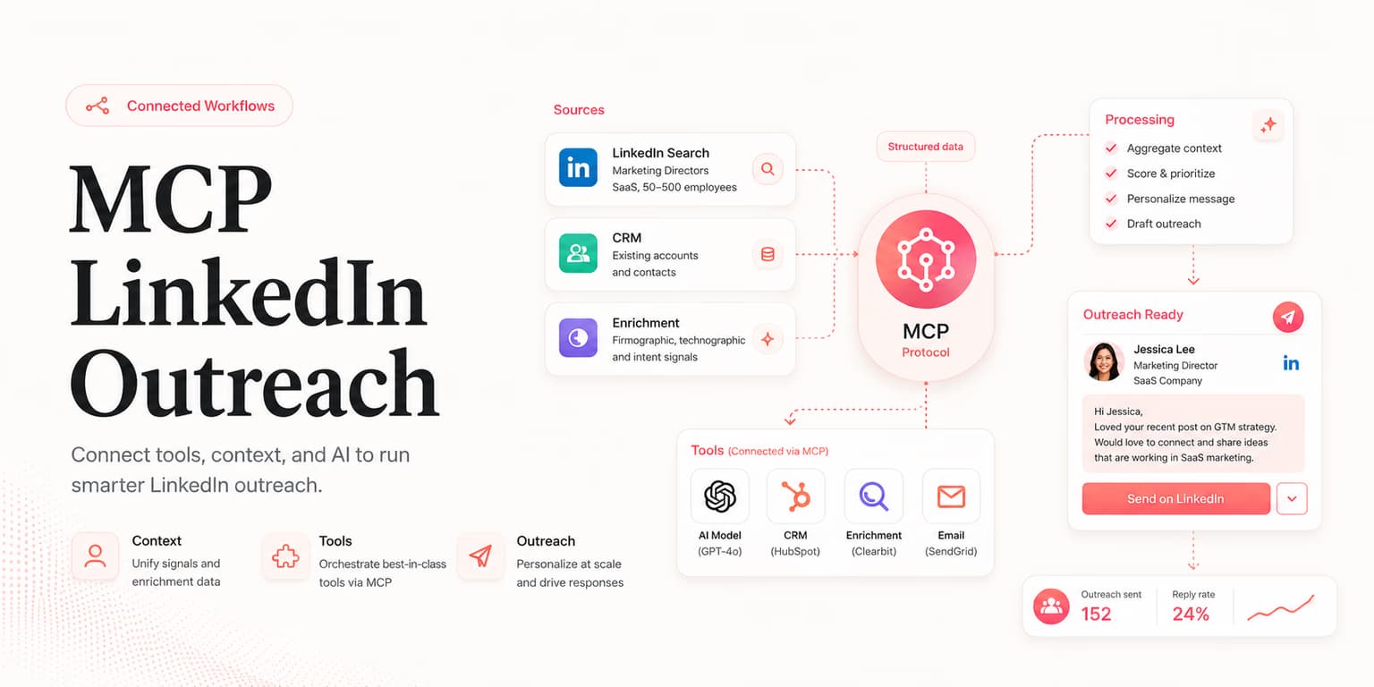 MCP workflow for safe LinkedIn outreach