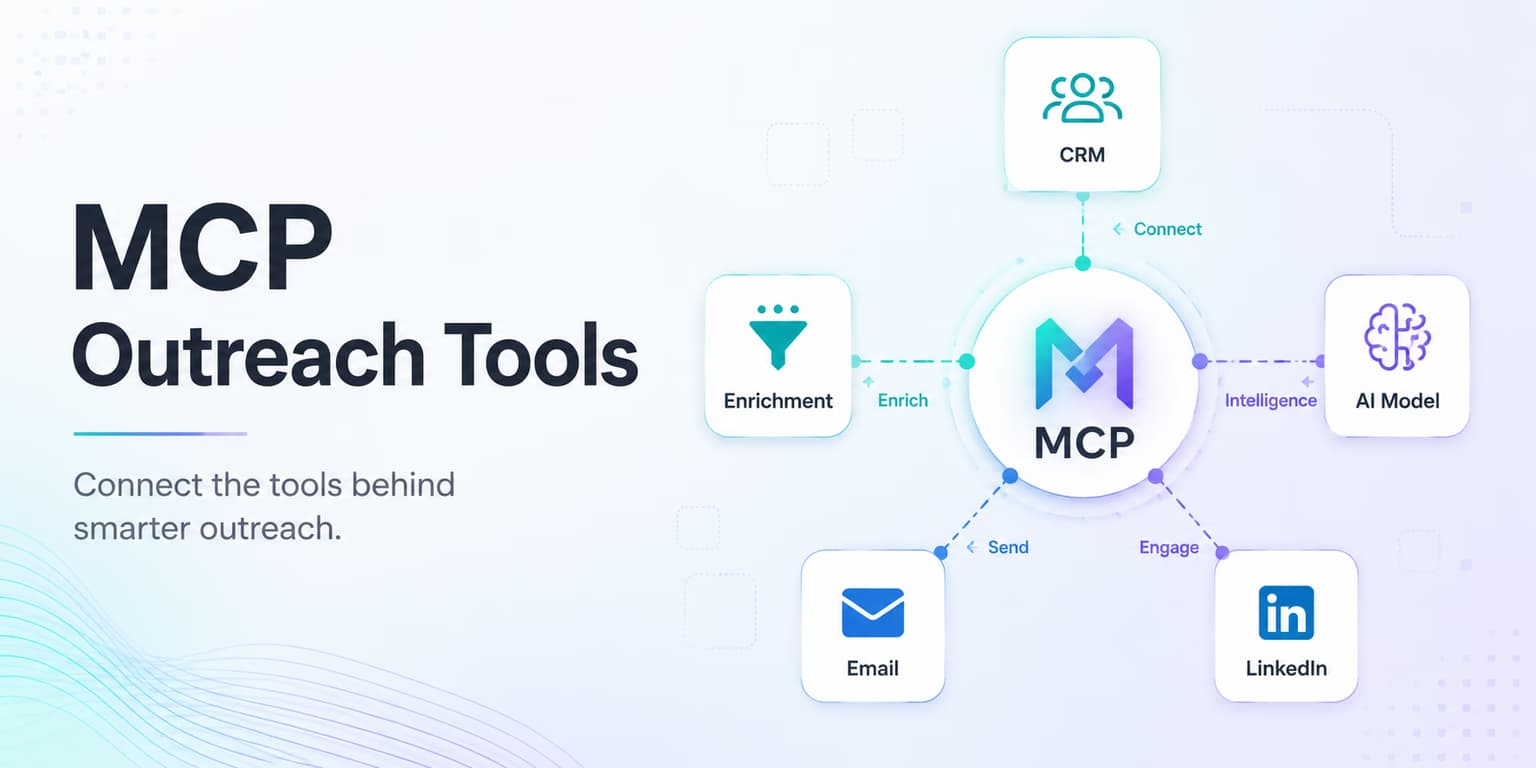 Model Context Protocol (MCP) server setup and client tools configuration dashboard illustration