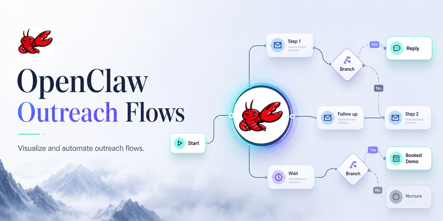 OpenClaw outreach flows and autonomous campaign state loops dashboard illustration