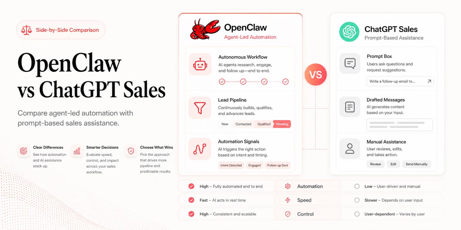 OpenClaw versus ChatGPT sales workflow comparison