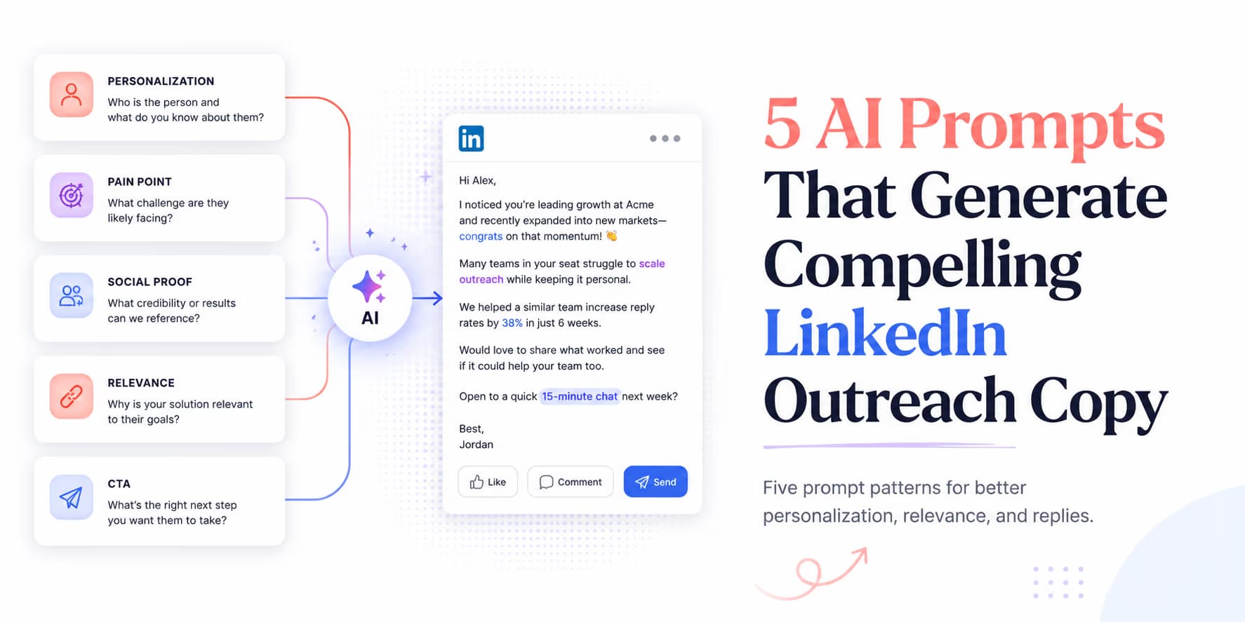 5 AI prompts for LinkedIn outreach and copywriting templates illustration