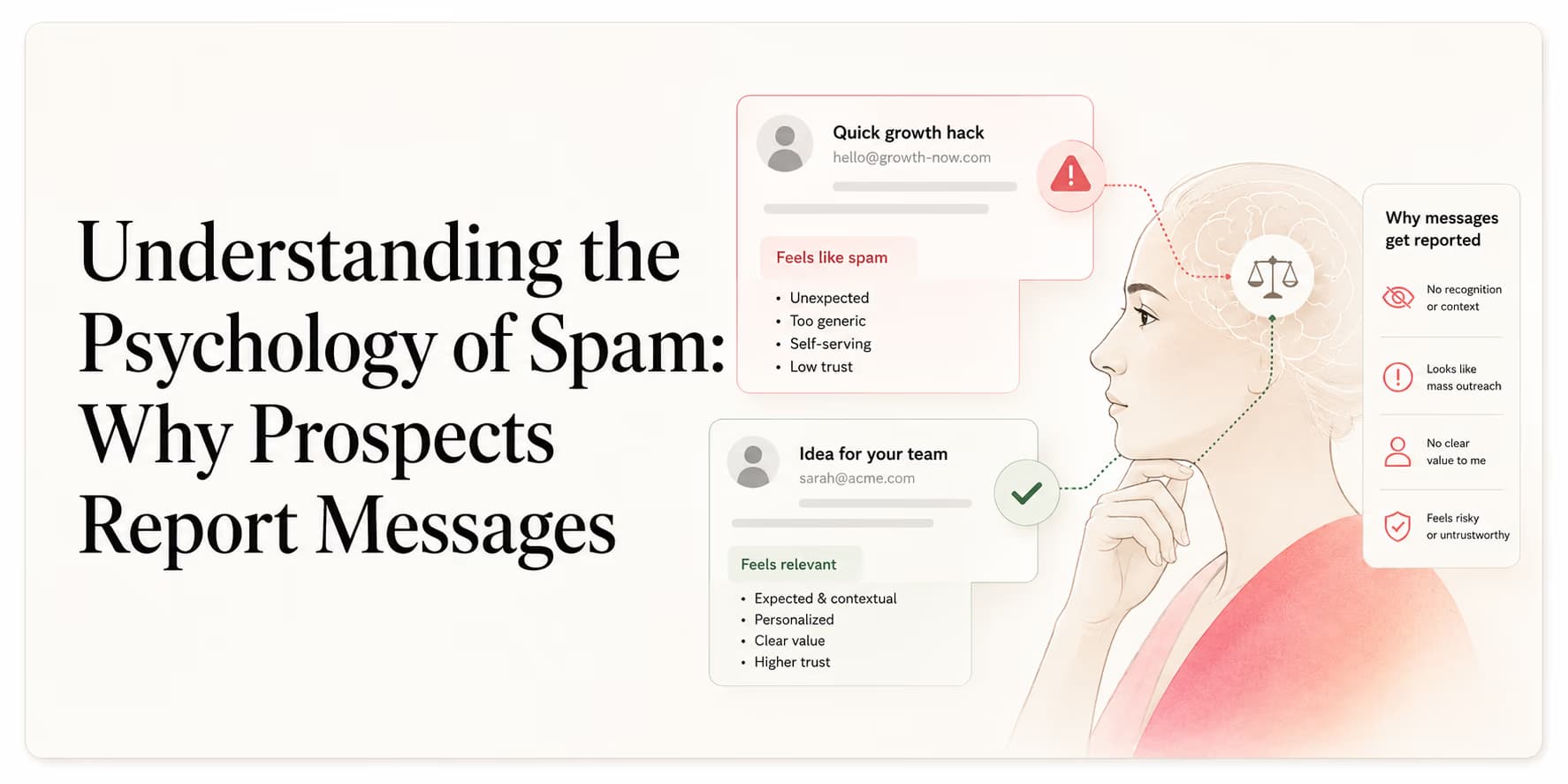 Outbound sales copy spam triggers and prospect response psychology diagram