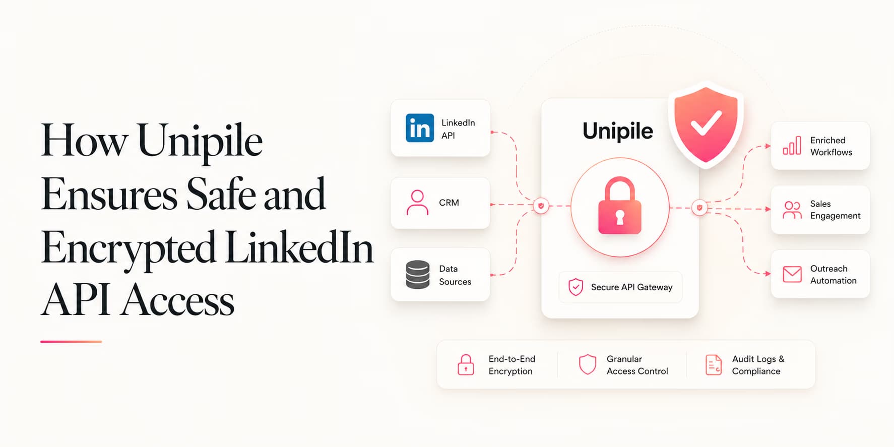 Unipile encrypted API routing and session proxy architecture diagram